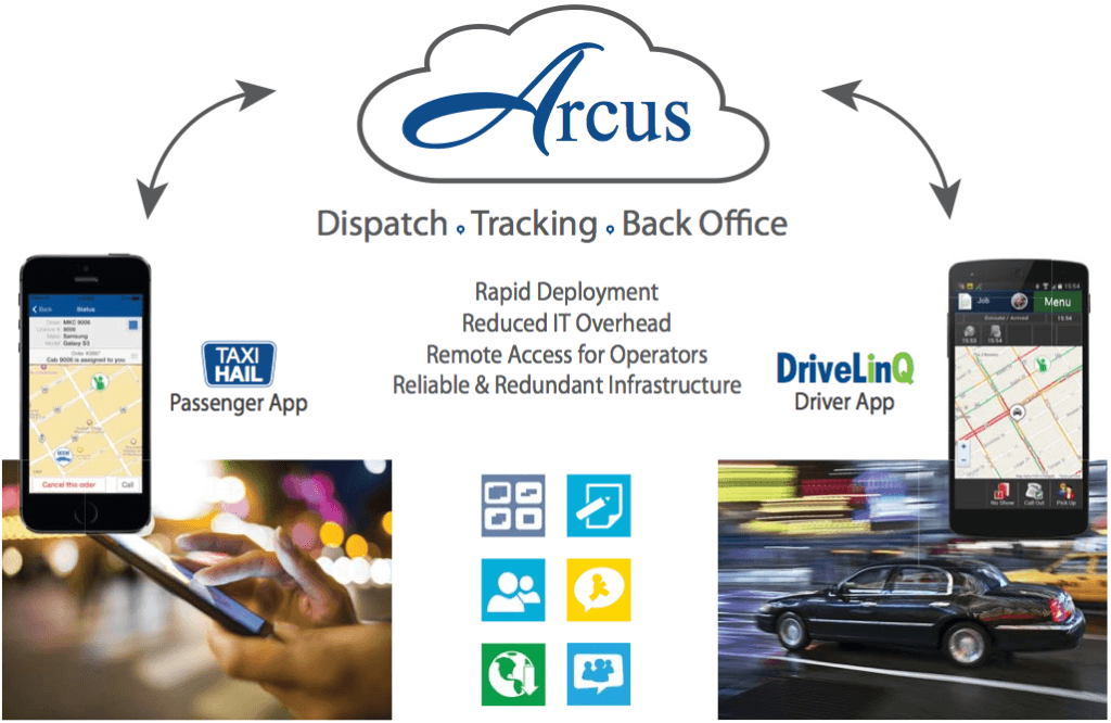 Dispatch tracking Back Office