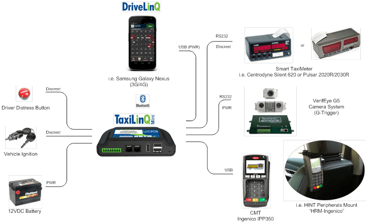 Mobile taxi drive functionality