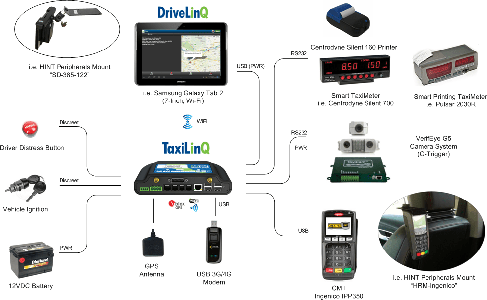 taxilinq drivelinq smart taximetre payment system
